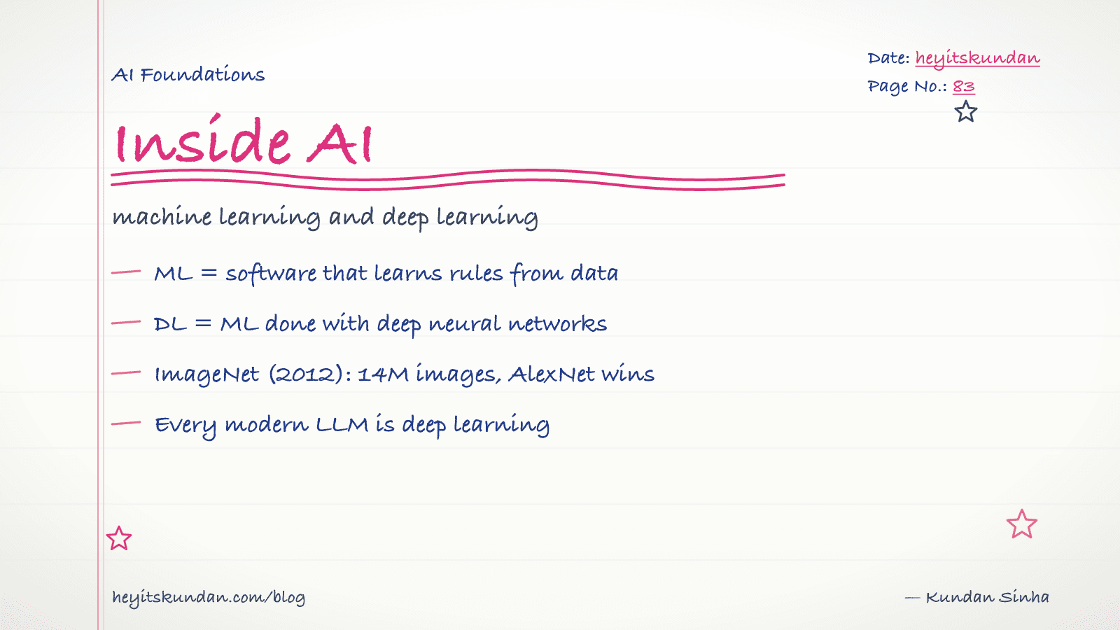 Inside AI: machine learning and deep learning